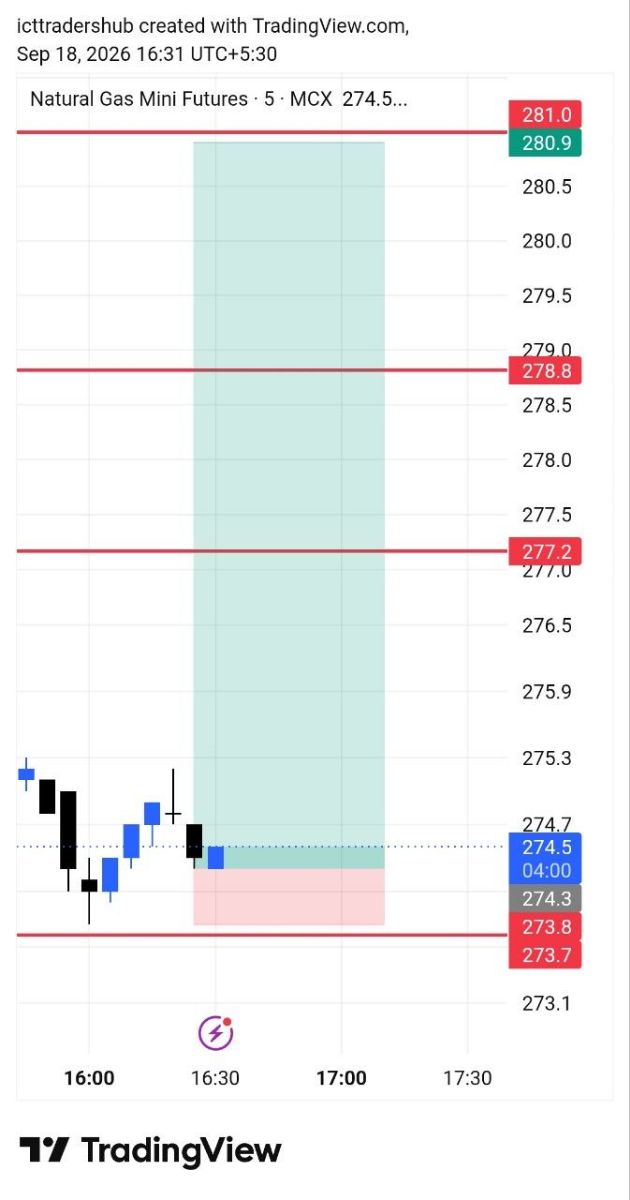 Post setup chart 1