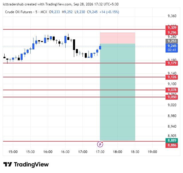 Post setup chart 1