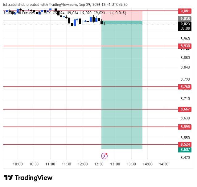 Post setup chart 1