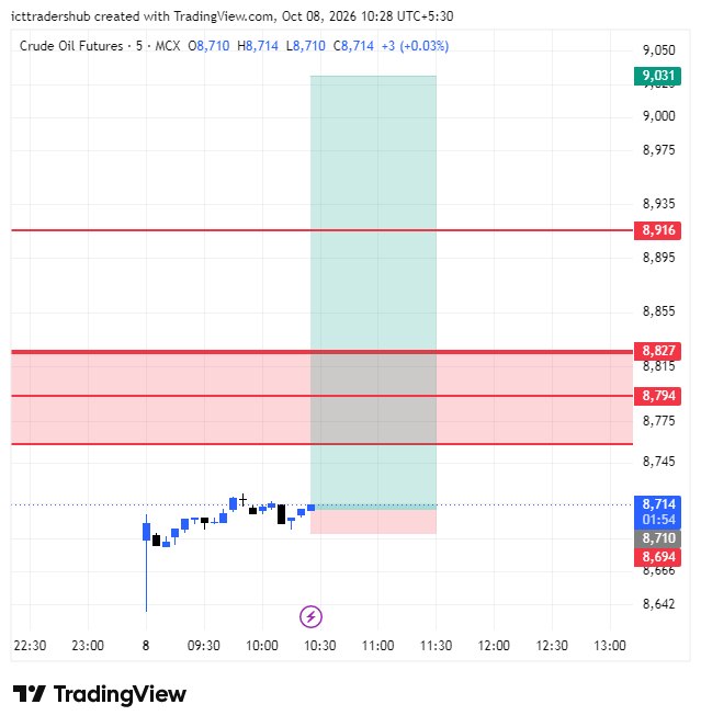 Post setup chart 1