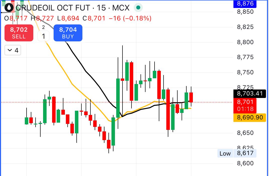 Post setup chart 1